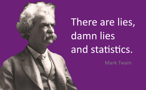 mark twain quiote: There are lies, damn lies and statistics