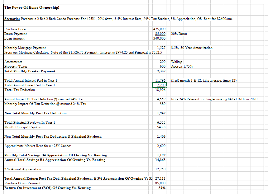 spreadsheet of ownership calculations